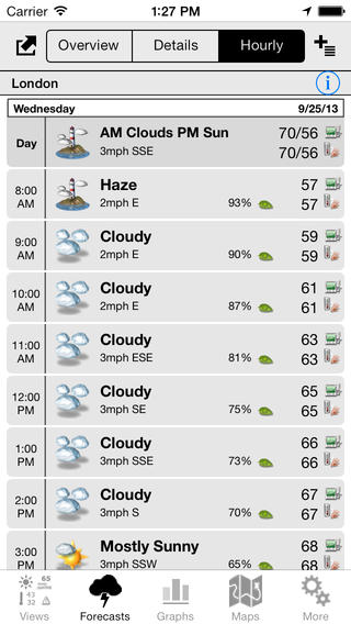 320x568 Iphone Weather Icons Meaning Images