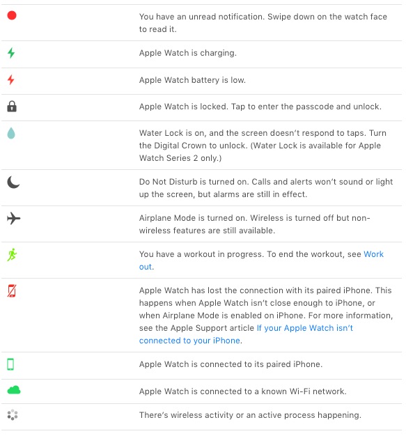 583x626 What's With The Status Icons At The Top Of My Apple Watch