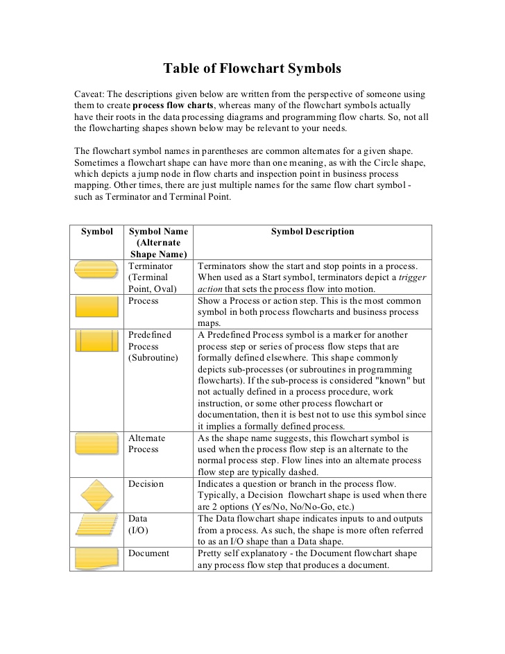728x943 Memorable Flowchart Icon Meanings Ansi Standard Flowchart Symbols
