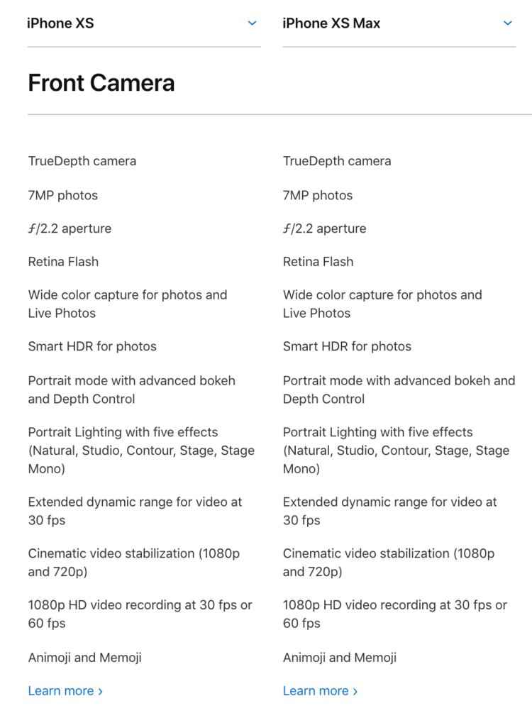 Iphone Icon Meaning at Vectorified.com | Collection of Iphone Icon