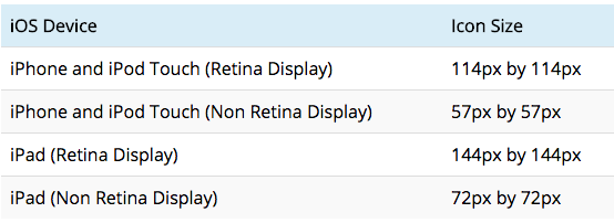 554x202 How To Add An Iphone And Ipad Icon For Your Website
