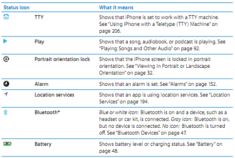 Iphone Status Bar Icon