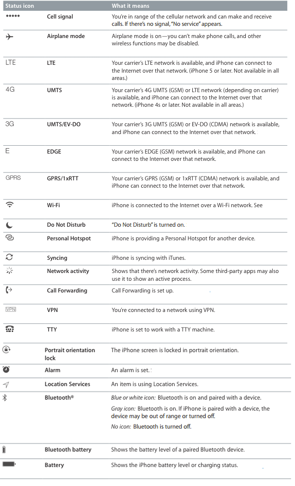 606x997 Status Icons Iphone User Guide Guides