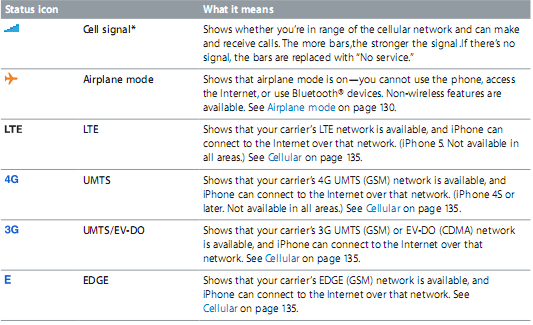 533x325 Status Icon On Iphone Iphone
