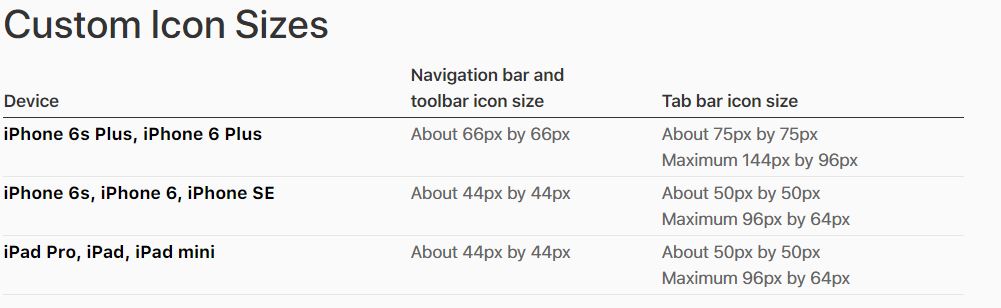1001x308 Ios Tab Bar Image Size And Resolution