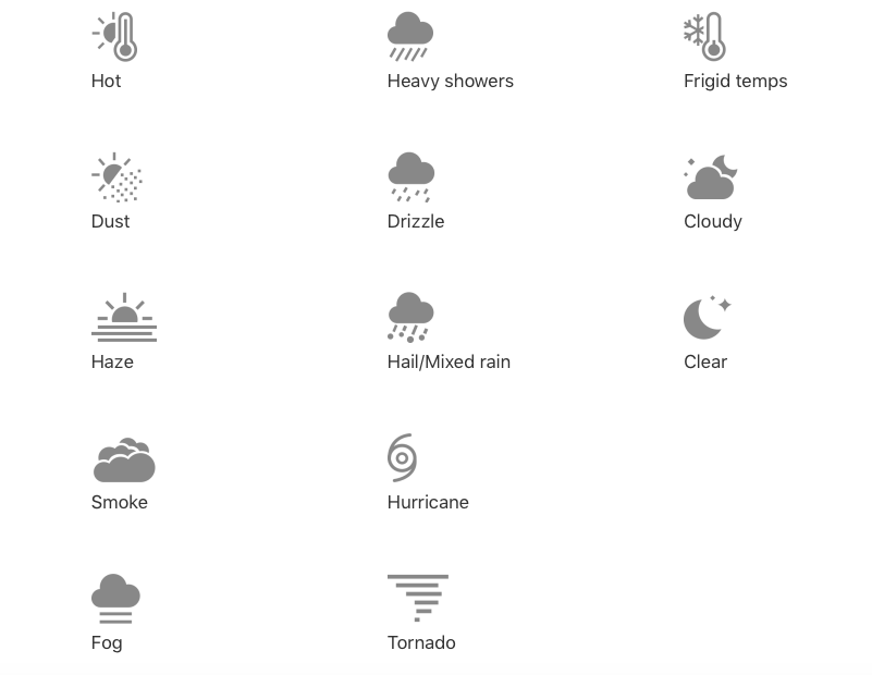 801x620 Apple Has Finally Revealed What All The Weather Symbols On Your