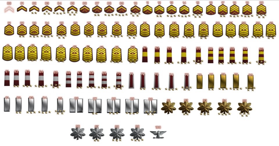 960x504 Ranklevel Icons Need A Change To Something Less Dull