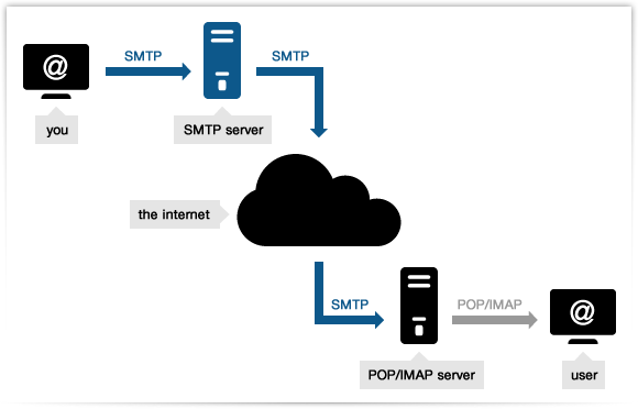 580x372 Truly Reliable Servers With Isp Relationships