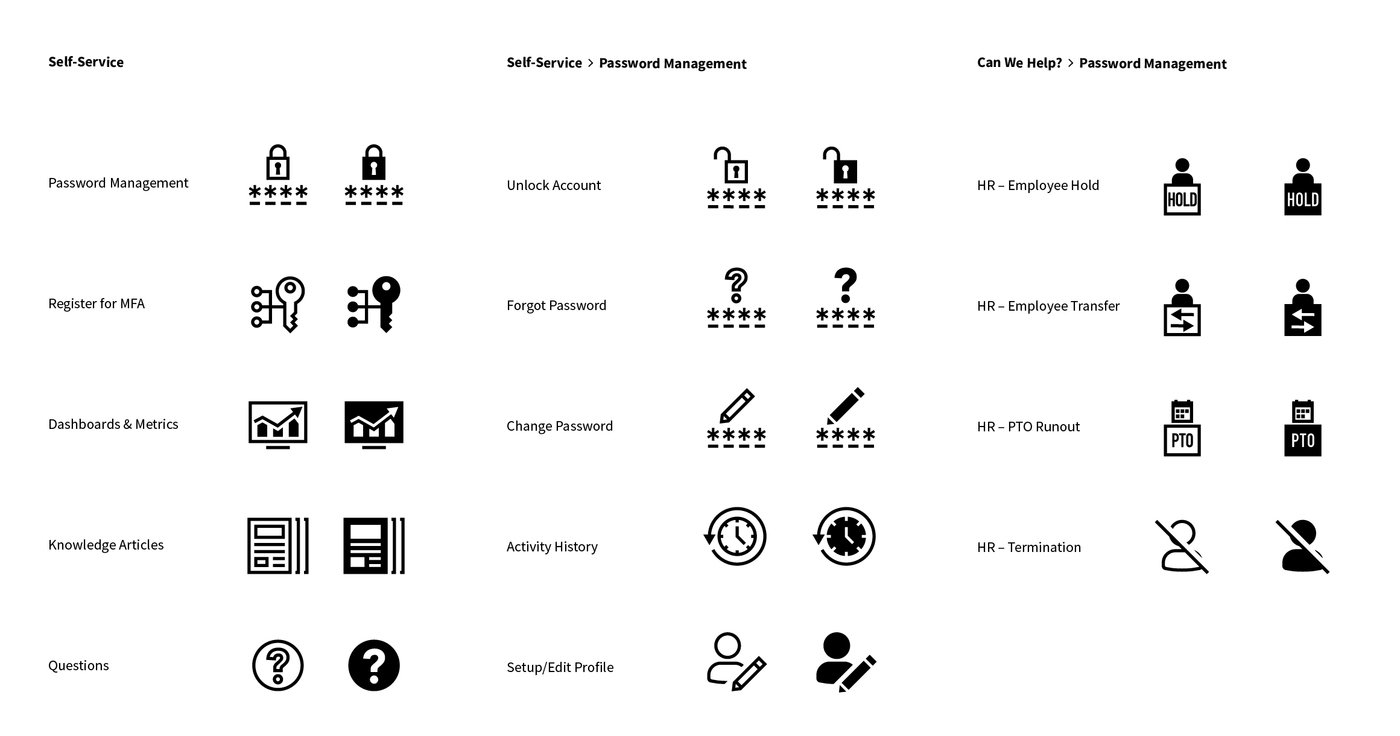 1400x736 It Services Icon Set
