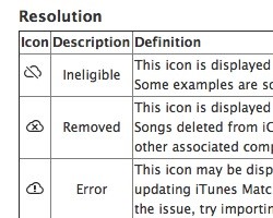 250x200 One Trick For Getting Itunes Match To Recognize Older Tracks