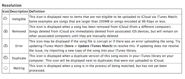 719x309 Tnw's Complete Guide To Itunes Match