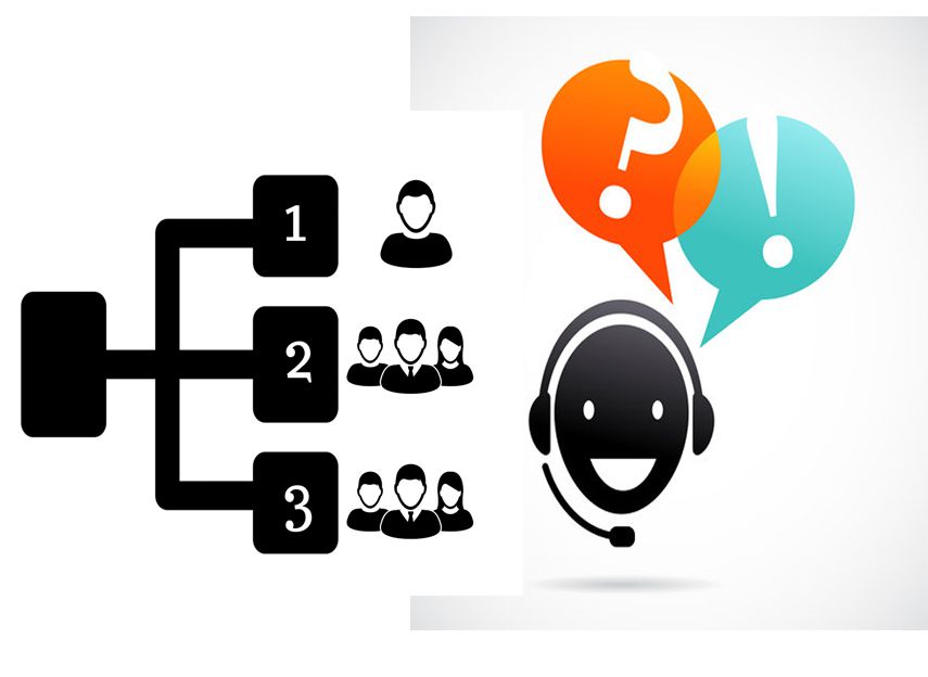 855x624 Interactive Voice Response Aharnish Infotech Pvt Ltd One