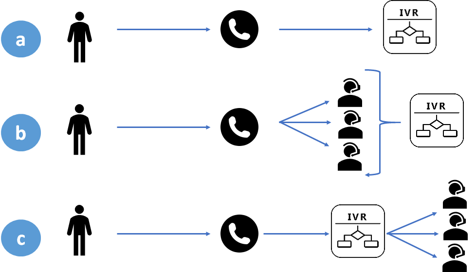 978x559 Interactive Voice Response A Troubled Love Story Mvam The Blog