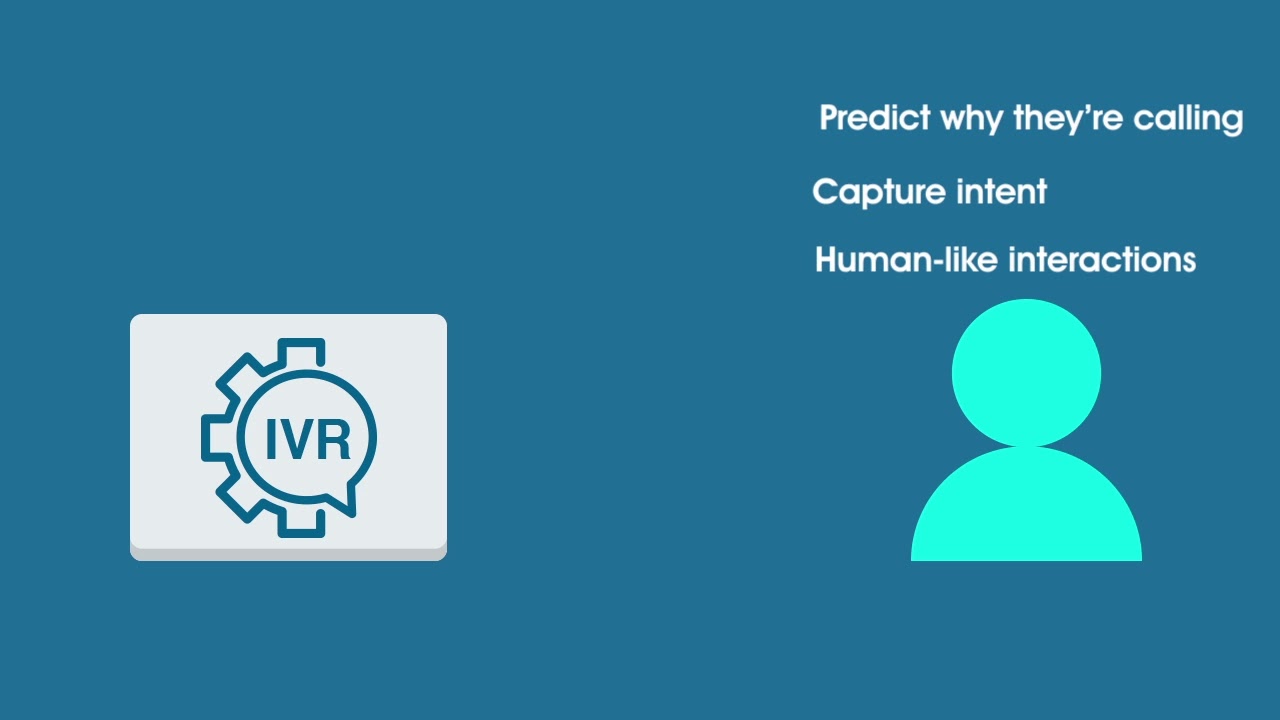 1280x720 Conversational Ivr Technology For Customer Self Service Nuance