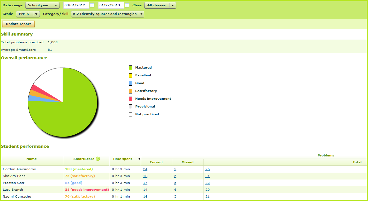 1181x645 Ixl Insights Tracking Skill Proficiency