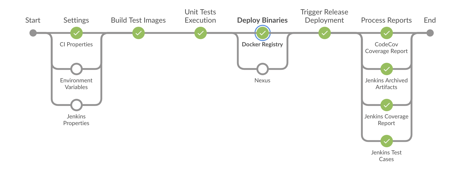 1768x676 How To Add Icons To Jenkins Blue Ocean Pipelines Stages