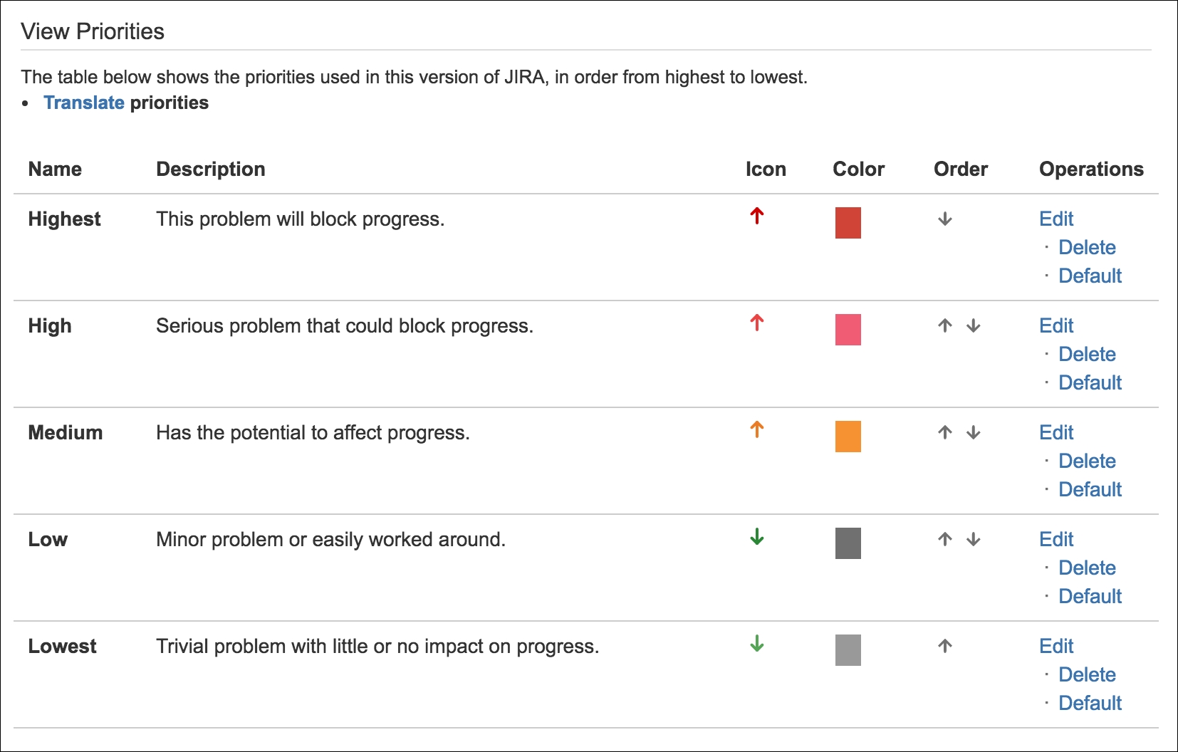 jira priority matrix