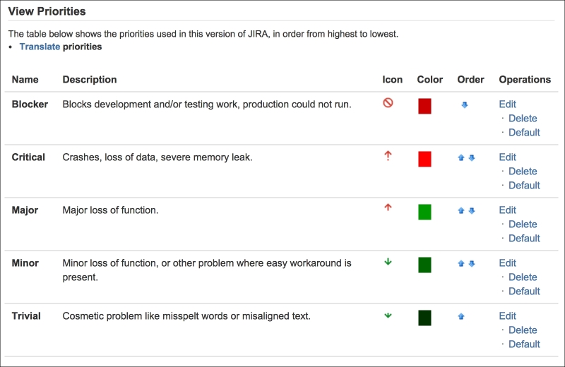 Issue Priorities 800x520 Issue Priorities