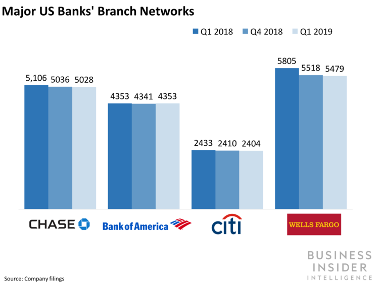 750x571 Jpmorgan Chase Ceo Jamie Dimon Says Bank Is Winning