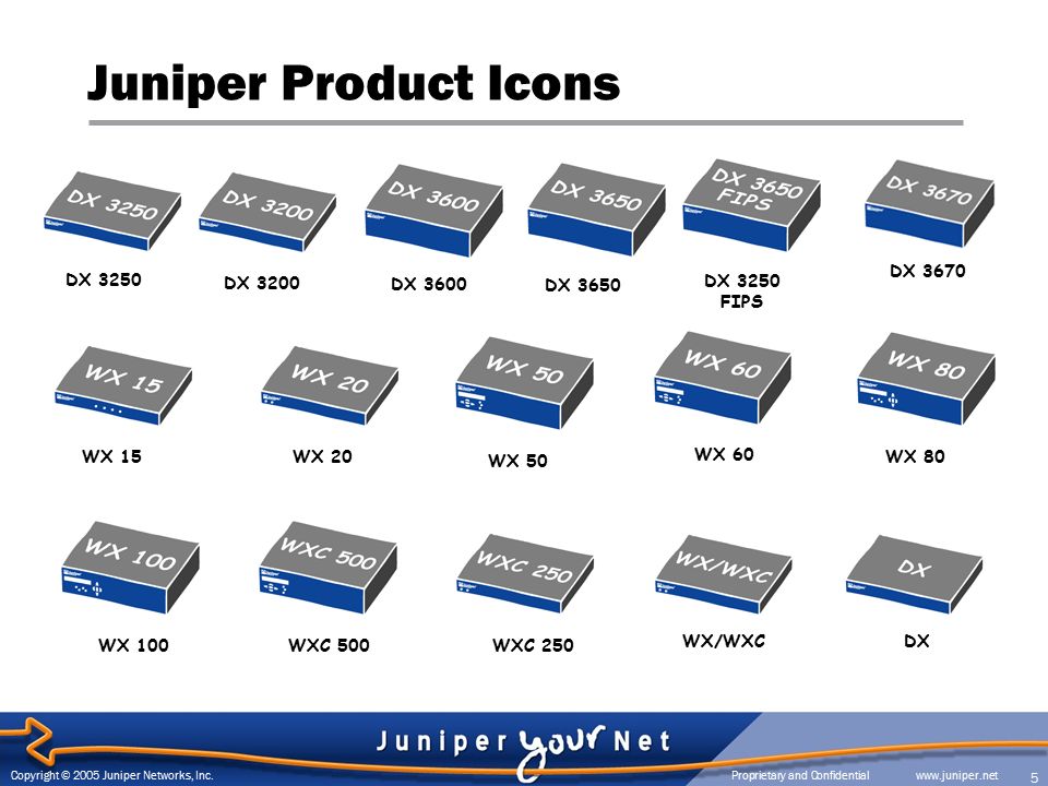 Juniper Icon Library September Ppt Video Online Download 960x720 Juniper Icon Library September Ppt Video Online Download