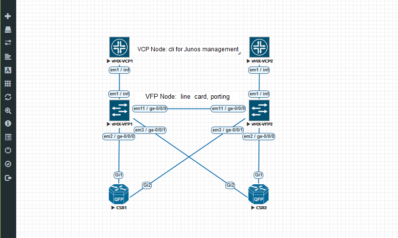 813x487 Howto Juniper Vmx