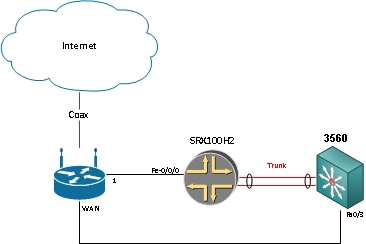 366x244 Juniper As Your Home Router Blog About Networking