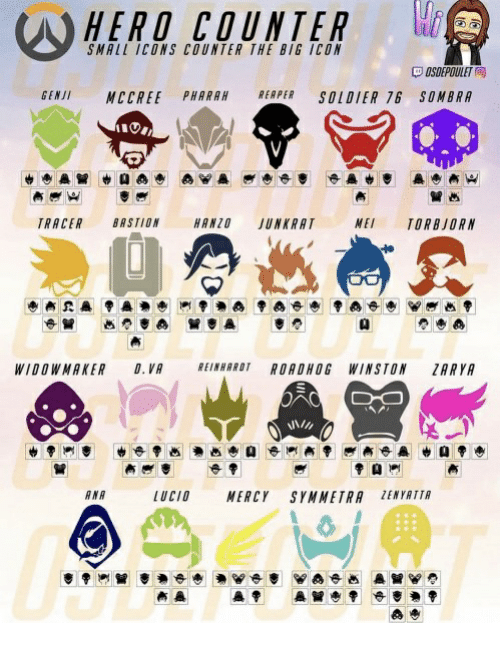 500x645 Hero Counter Small Icons Counter The Big Icon Genji Mccree Pharah