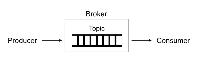 700x246 Monitoring Kafka Without Losing Your Mind