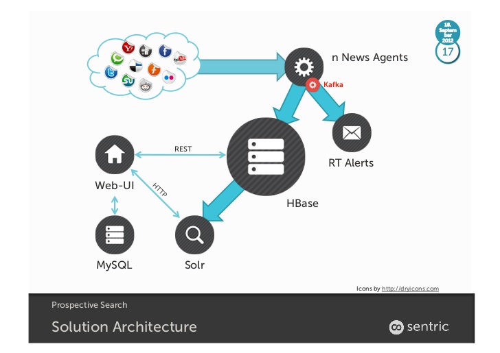 728x515 Online Media Data Stream Processing With Kafka