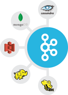 232x326 Real Time Data Ingestion With Kafka Attunity