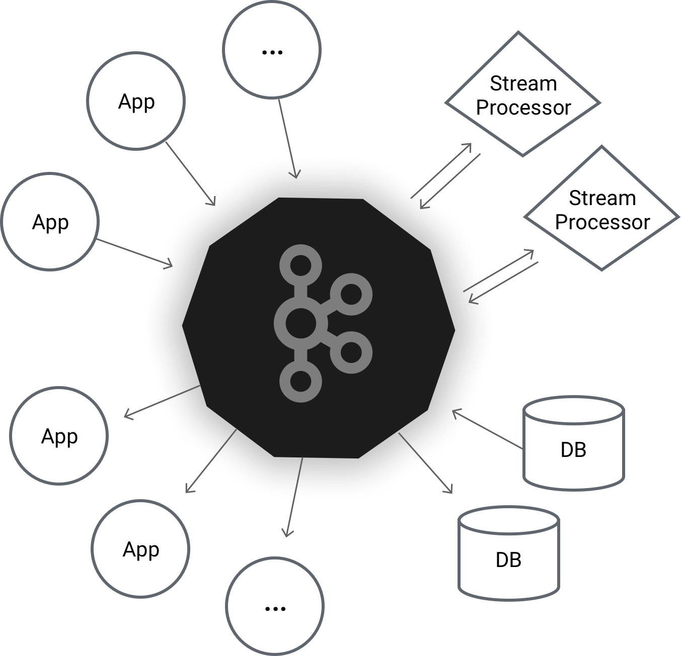 1353x1305 Apache Kafka