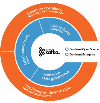 329x340 Confluent Enterprise