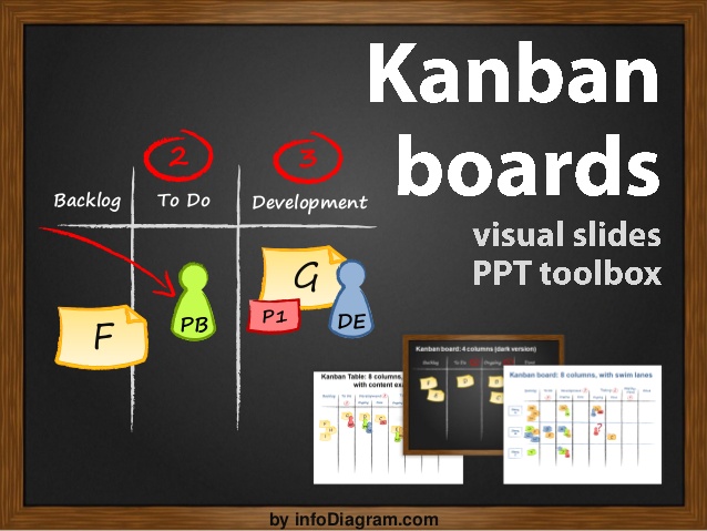 638x479 Kanban Board Icons Toolbox Powerpoint Infodiagram