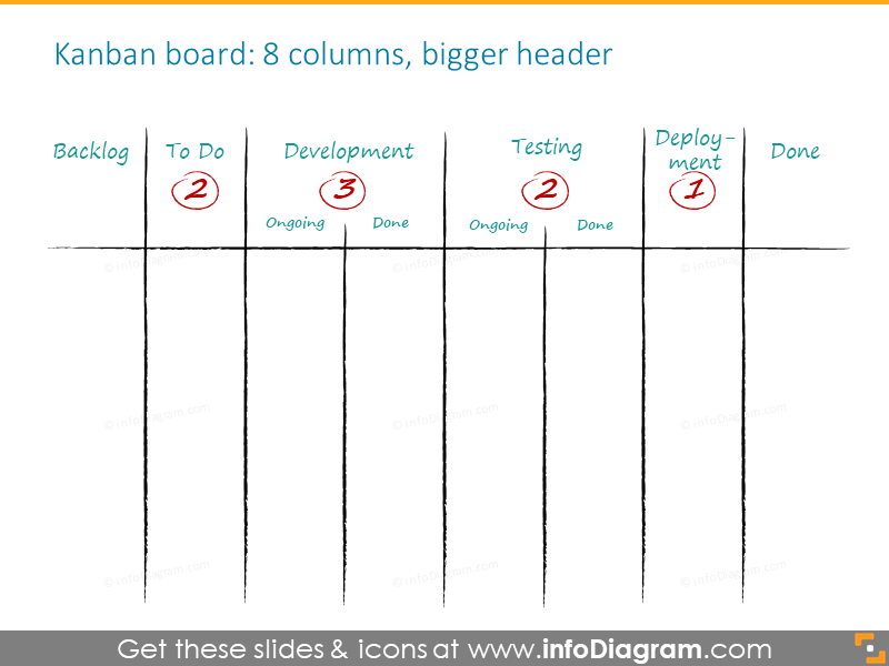 800x600 Unique Handdrawn Kanban Board Template For Powerpoint, Chalk Icons