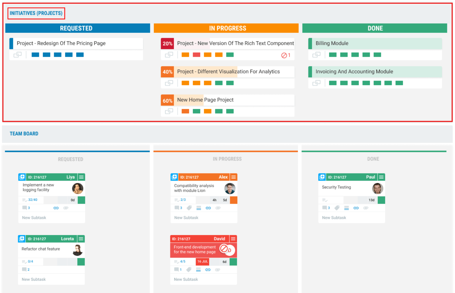 1532x985 Kanban Project Management How To Use And Implement It Kanbanize
