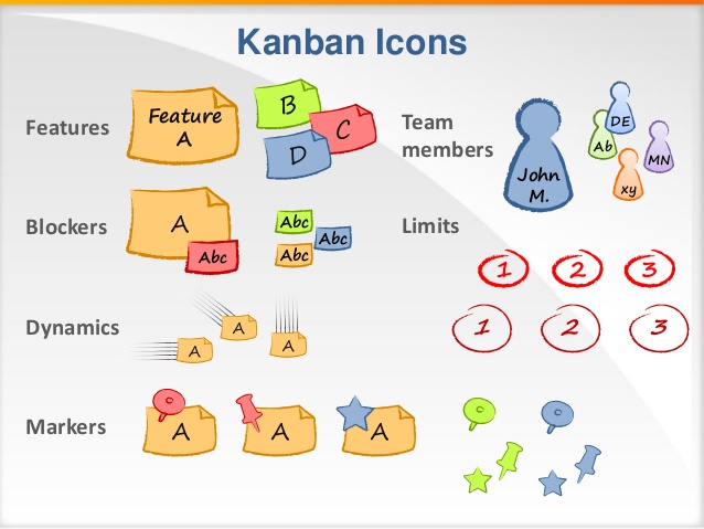 638x479 Kanban Board Icons Toolbox Powerpoint Infodiagram