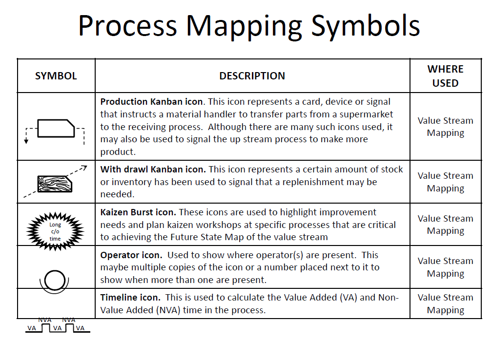 1008x698 Lean Process Mapping Symbols