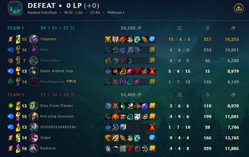 814x516 On Twitter Shame Warwicks Dad Died