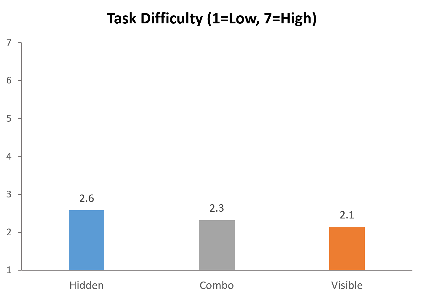 1431x1010 Hamburger Menus And Hidden Navigation Hurt Ux Metrics