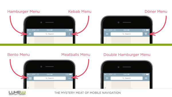 Kebab Menu Icon at Vectorified.com | Collection of Kebab Menu Icon free ...