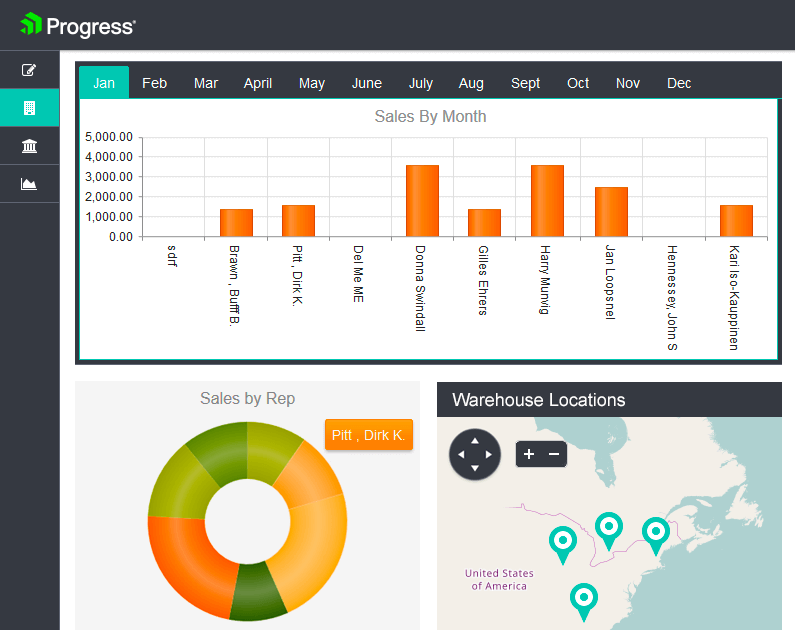 795x630 Kendo Ui Builder