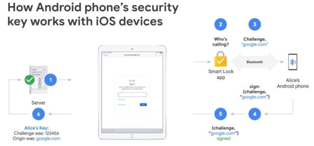 640x298 Android Phones Can Be Used As Security Key On Ios Ubergizmo