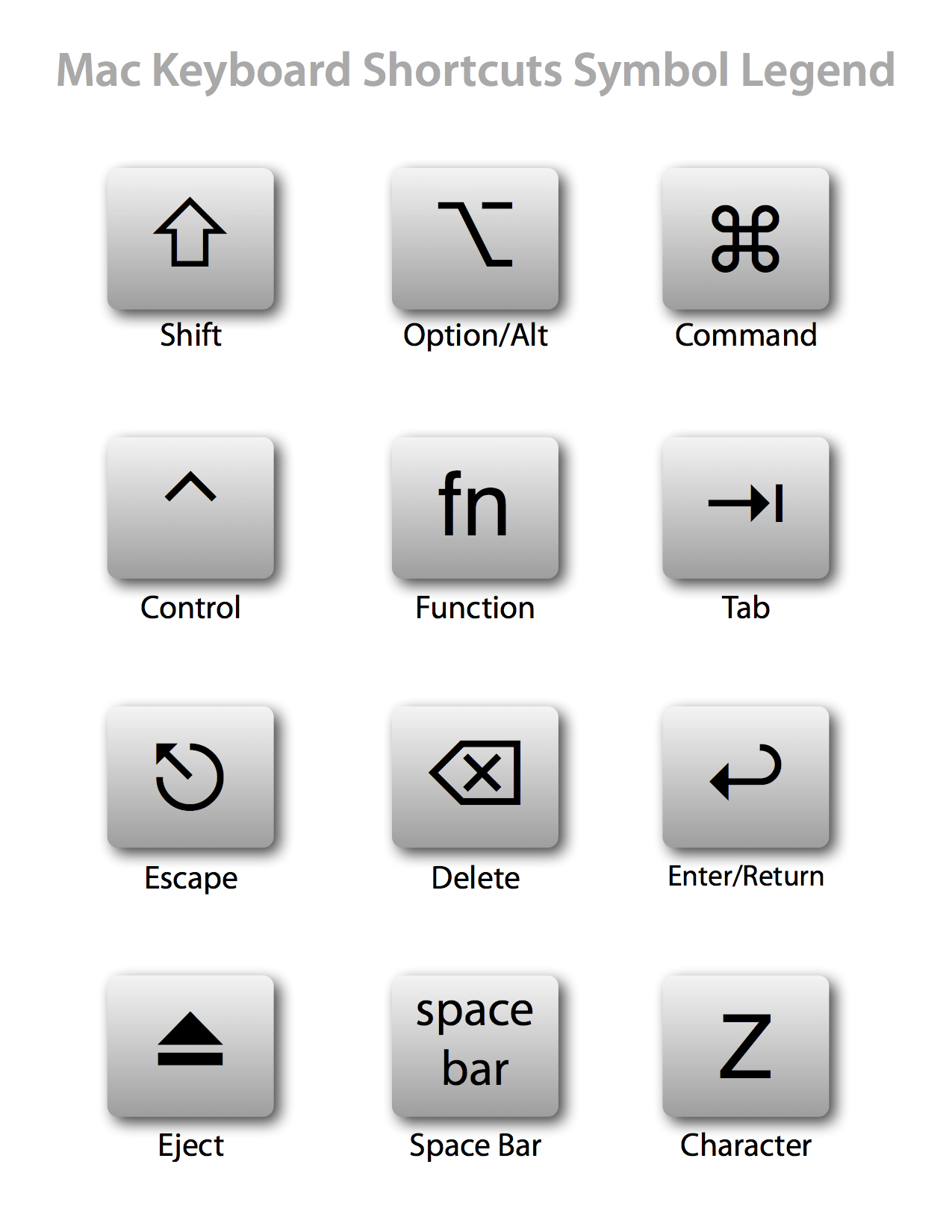 1275x1650 Mac Keyboard Shortcuts Symbol Legend Graphic Design Shortcuts