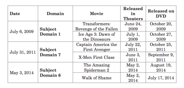 750x361 How Kickasstorrents Was Able To Get Movies Months Before They Came