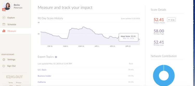 750x332 Klout, The Scoring System For Social Media Influence, Is Shutting
