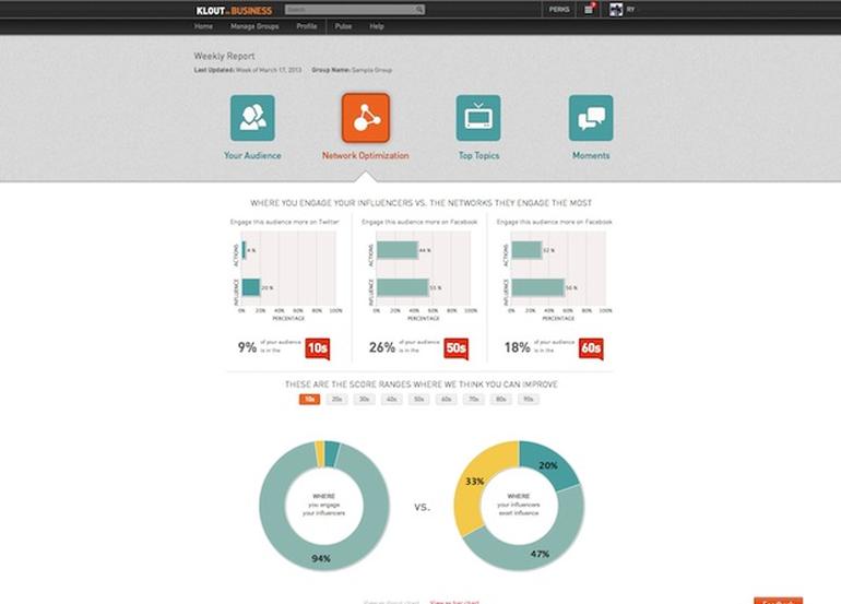 770x553 Klout Tapping Into Big Data Fervor With New Business Portal Zdnet