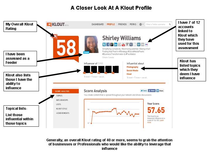 720x540 Social Media A To Z Series K Is For Klout Ways Businesses Are