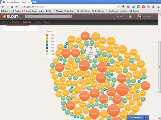 534x400 How To Find Influencers For Your Brand On Klout