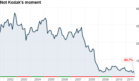 475x280 Kodak Death Of An American Icon