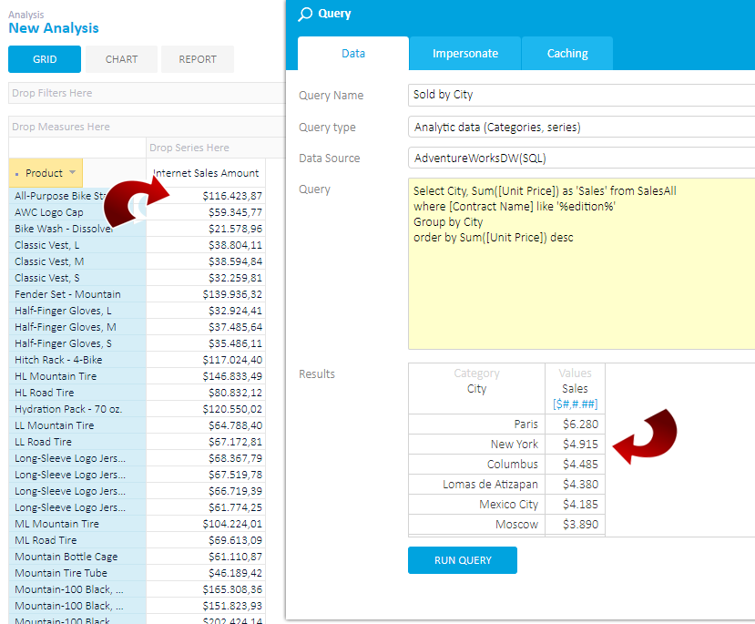 829x685 Kpi Dashboard Kyubit Business Intelligence